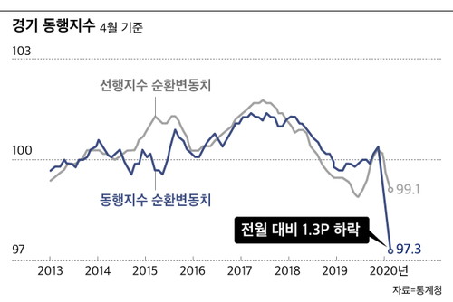 経済 だめぽ 韓国