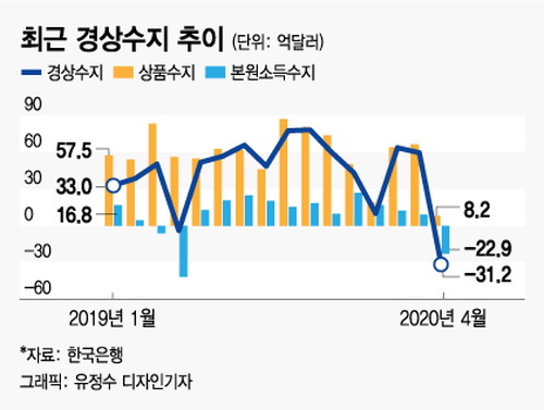 経済 だめぽ 韓国 崩壊